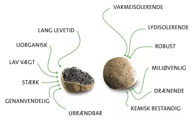Leca® - Flora - 1000 liter