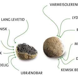 Leca® 10-20 Coated - 500 liter