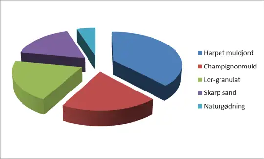 Krydderurtejord (1500 liter)