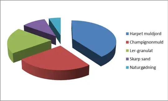 Raised Bed Soil (1300 liters)