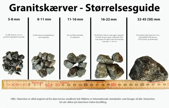 White granite chippings 11-16 mm.